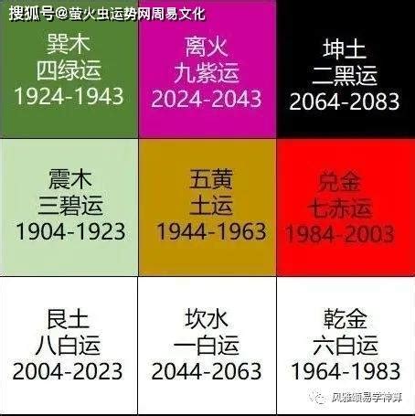 属火的行业2023|从七运八运九运看过去未来行业发展三六风水网